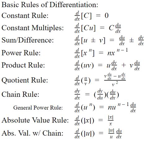 Derivative Rules Ap Calc Bc