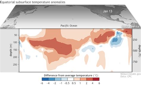 February 2019 Enso Update El Niño Conditions Are Here Noaa Climate