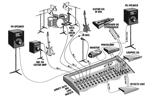 Pa System July 2012