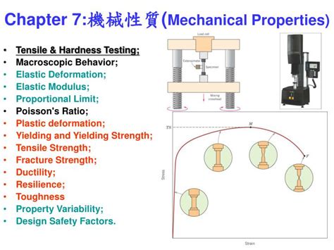 Ppt Chapter 7 機械性質 Mechanical Properties Powerpoint Presentation