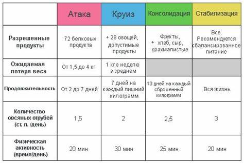 Диета этапы калькулятор online калькулятор | Диета дюкана, Диета, Списки продуктов online калькулятор | Диета дюкана, Диета, Списки продуктов Диета этапы калькулятор