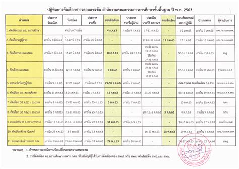 # เว็บล่ม # สอบก.พ.รอบแรก # สอบภาค ก ปฏิทินสอบครูผู้ช่วย สพฐ. รอบทั่วไป ปี63 ประกาศรับสมัคร ...