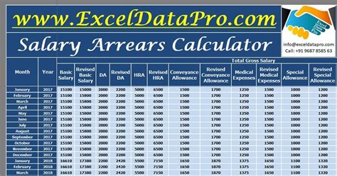 Actpay's salary calculator functions simplifies and speeds up monthly payroll calculations, submissions and reporting processes. Download Free HR Templates in Excel