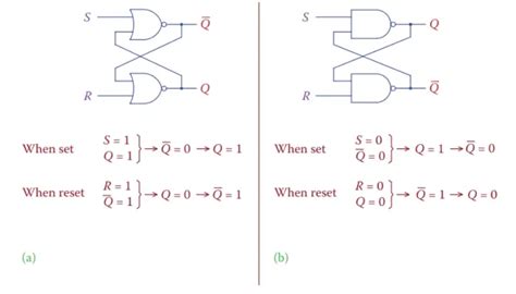 Flip Flop In Digital Electronics Basics And Types