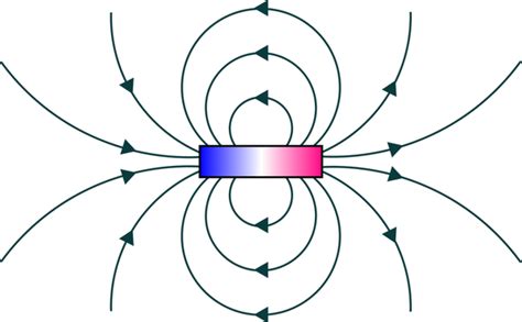 Magnetism Key Stage Wiki