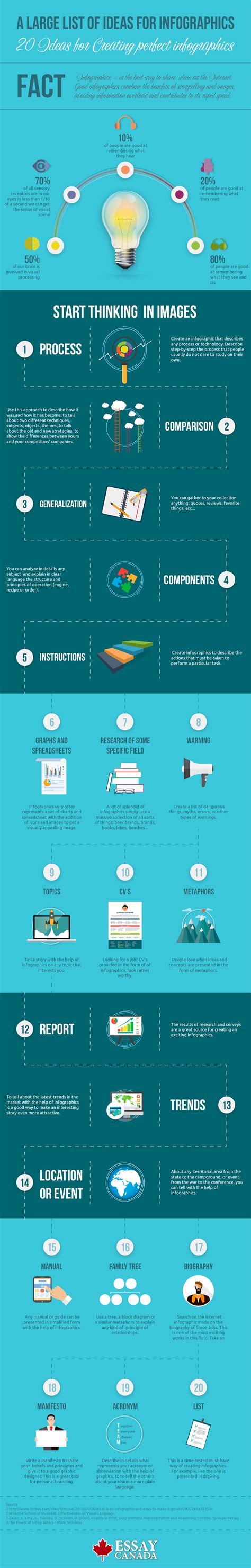 20 Ideas for Creating Perfect Infographics Infographic - e-Learning ...