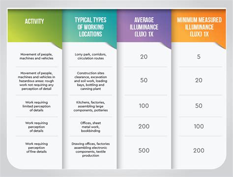 Recommended Lighting Levels For Residential And Office Spaces V Tac