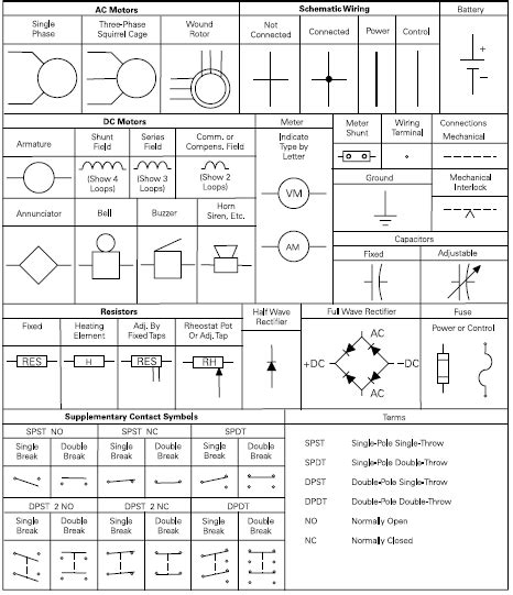 Understanding Common Electrical Formulas And Electrical Symbols Awc Inc