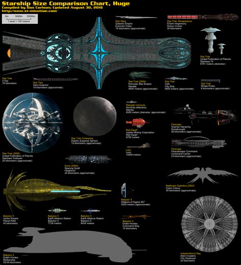 Starship Size Comparison Charts Star Trek Minutiae Star Trek