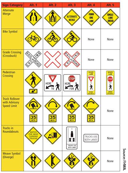 Mutcd Traffic Sign Chart With Numbers