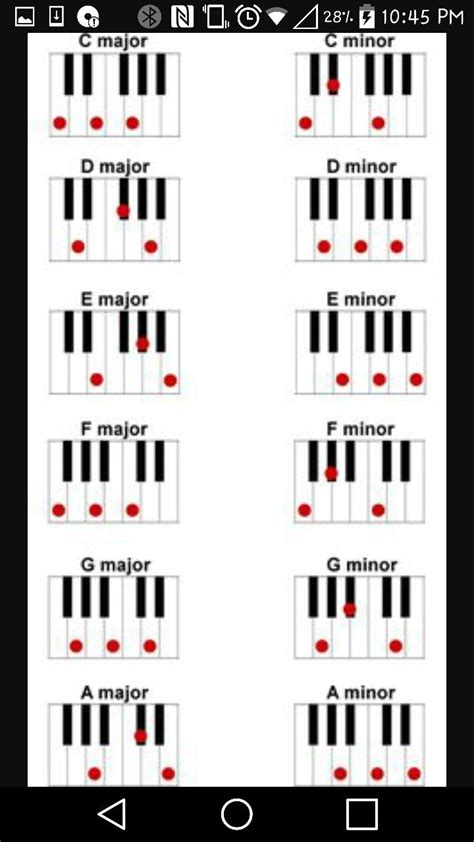 Pin By Qiuyi Wu On Musica Piano Chords Piano Music Piano Chords Chart