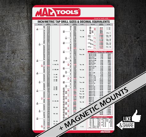 Inch Metric Tap Drill Sizes And Decimal Equivalents Magnetic Chart Garage