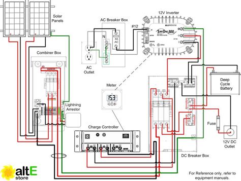 Architectural wiring diagrams do something the approximate locations and interconnections of receptacles, lighting, and remaining electrical services in a building. Pin by leslie mawasa on king | Off grid solar, Solar energy, Solar