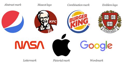 ¿conoces Los 7 Diferentes Tipos De Logotipos