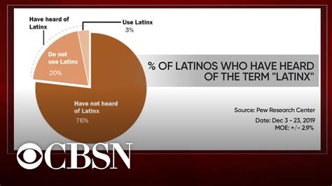 Hispanic Heritage Month When To Use The Terms Hispanic Latino And Latinx Youtube