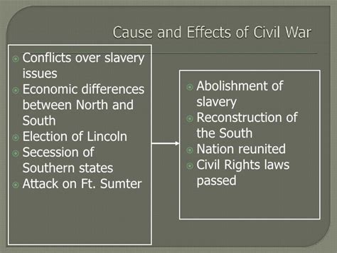 The Cause And Effect Of The Civil War