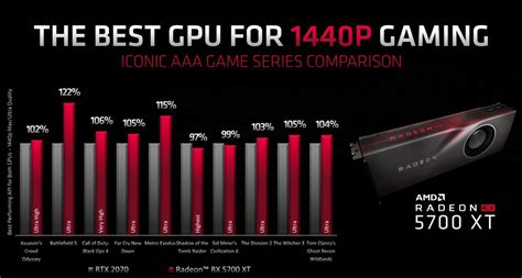Amd Radeon Rx Xt Gaming Benchmarks Leak Shown To Outpace The Nvidia Geforce Rtx In