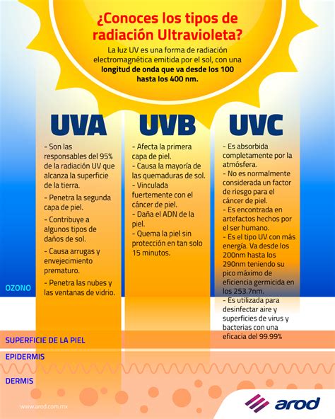Ventajas Y Desventajas De Los Rayos Ultravioleta Todo Lo Que Necesitas