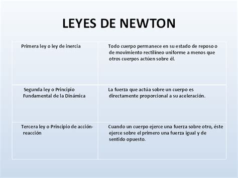Cuadro Sinoptico De Las Tres Leyes De Newton Ley Compartir Images And