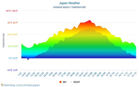 Japan Weather 2021 Climate And Weather In Japan The Best Time And