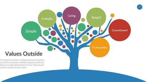 20+ Inspirasi Contoh Peta Konsep Unik Dan Kreatif - Panda ...