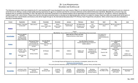 Curriculum Maps St Luke School Classroom Pages