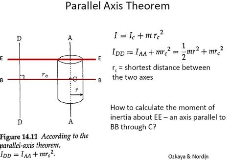 Calculating a moment required, using radius of gyration and parallel axis theorem | Physics Forums