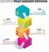 Images of Project Management For Trainers