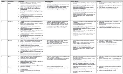 Iso 27001 Self Assessment Checklist Laobing Kaisuo