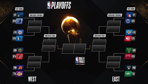 2021 Nba Playoffs Bracket First Round Schedule And Tv Info The Swing Of Things