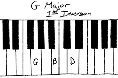 G Major Chords How To Play And Make Your Own Music Maker Gear