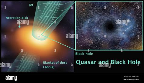 Illustration Of A Quasar And Black Hole Quasars Are Compact Regions In The Center Of Massive