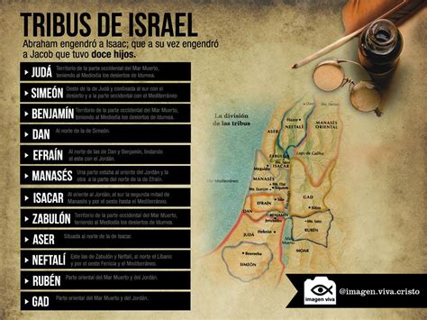 Infografía Las Doce Tribus De Israel Imagenviva