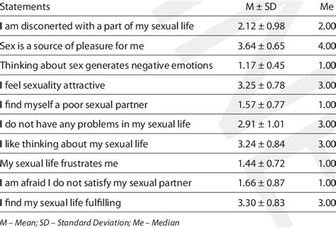sexual life satisfaction score download scientific diagram