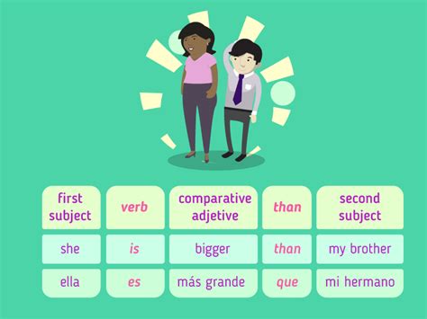 Adjetivos comparativos en inglés Gramática GCFGlobal Idiomas