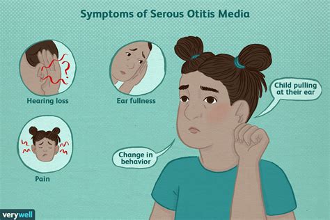 Serous Otitis Media Risk Factors Symptoms Treatment