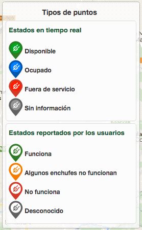 Electromaps Ya Informa En Tiempo Real Del Estado De Los Puntos De Carga