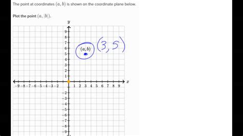 Quadrants Labeled On A Coordinate Plane Mrs Griesers
