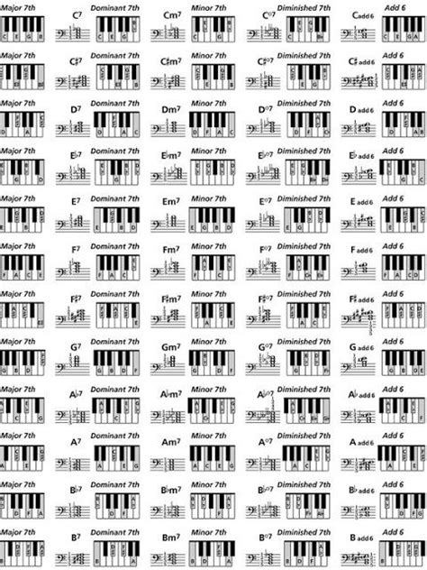 Music 4 Teach Piano Chords Chart Piano Chords Jazz Piano