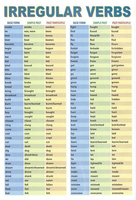 Tabela De Verbos Em Ingles