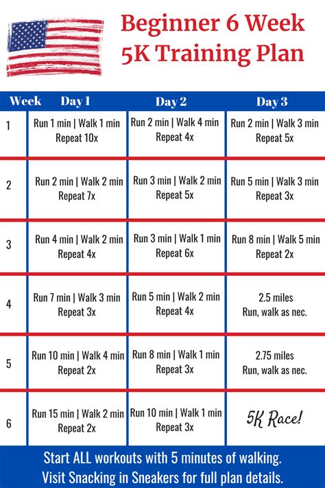 My 5k Training Plan The Seasoned Mom 5k Training Plan Training Riset