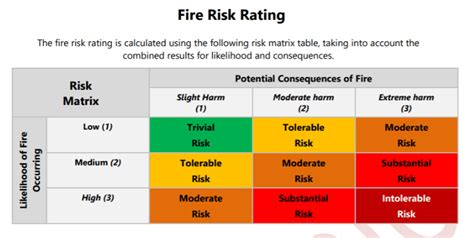 Risk Assessment Matrix Template