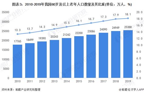 十张图了解2021年中国人口发展现状与趋势 全面放开和鼓励生育势在必行行业研究报告 前瞻网