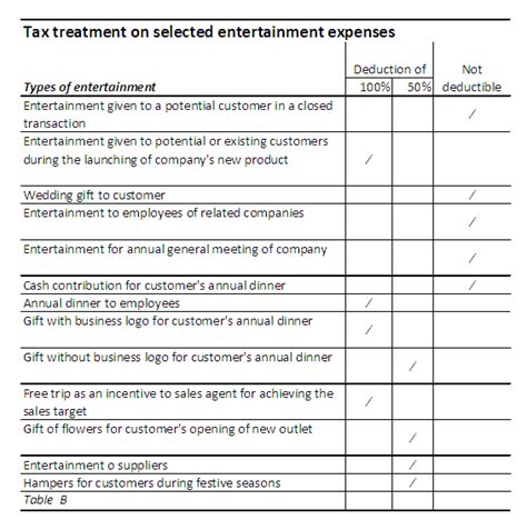 Malaysia income tax relief ya 2019 explained. Article On How To Cut Entertainment Tax (8 December 2009 ...