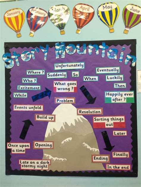 My First Display Board Story Mountain After A Long Morning Of