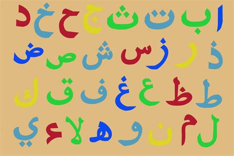 Ingin belajar huruf hijaiyah atau belajar huruf hijaiyyah? HURUF HIJAIYAH : Tanda Baca, Sifat Huruf, dan Cara ...