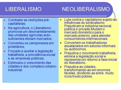 Neoliberalismo é Liberalismo Diferença