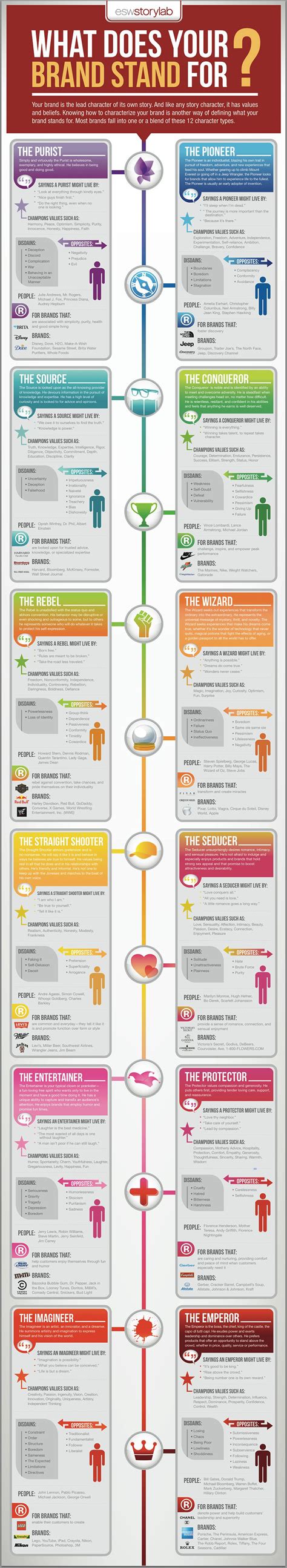 We did not find results for: What Does Your Brand Stand For 12 Character Types to ...
