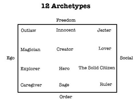 Karen Woodward 12 Archetypes