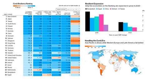 Power Of Data Visualization In 4 New Compelling Examples Dataviz Weekly